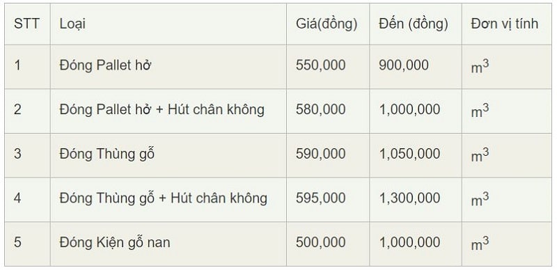 6 Giải Pháp Đóng Gói Máy Móc Tốt Nhất Tại KCN Hanaka Bắc Ninh