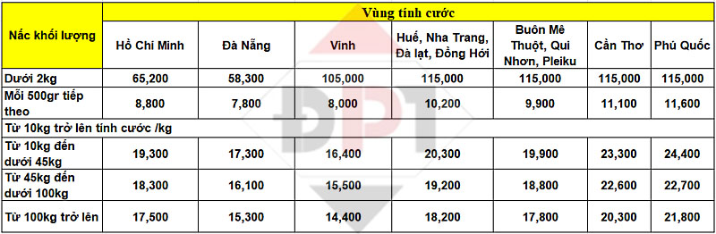  Giá vận chuyển hàng khộng nội địa đối với dịch vụ chuyển phát bay thẳng