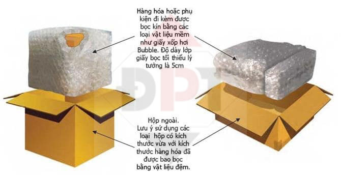 Hướng dẫn đóng gói hàng hóa điện tử